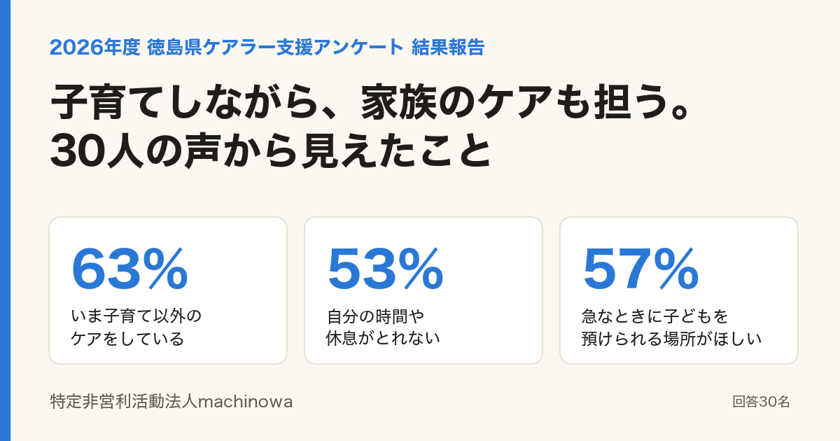 2026年度 徳島県ケアラー支援アンケート結果報告|子育てしながら、家族のケアも担う。30人の声から見えたこと